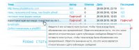 ����� ��������� ��������� �� phpBB3 � DLE 9